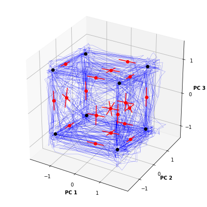 Reverse Engineering Recurrent Neural Networks